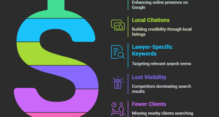 Legal Practice SEO: Dominate Search Engines For Law Firms | Law Firm ...