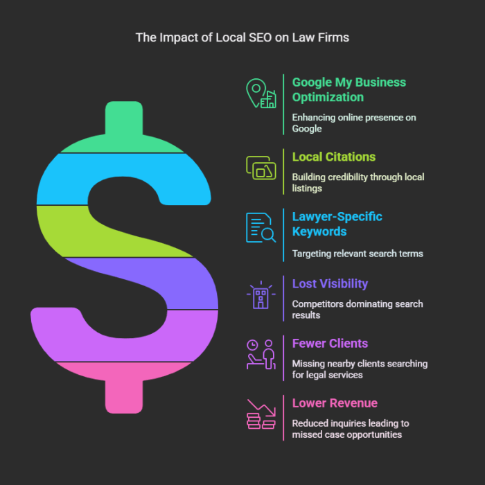 Legal Practice SEO: Dominate Search Engines For Law Firms | Law Firm ... Legal Practice SEO: Dominate Search Engines For Law Firms | Law Firm ...