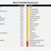 Top Small Businesses To Start In 2025 - Pavati Grace