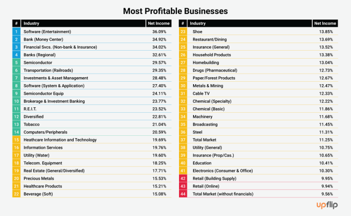 Top Small Businesses To Start In 2025 - Pavati Grace Top Small Businesses To Start In 2025 - Pavati Grace