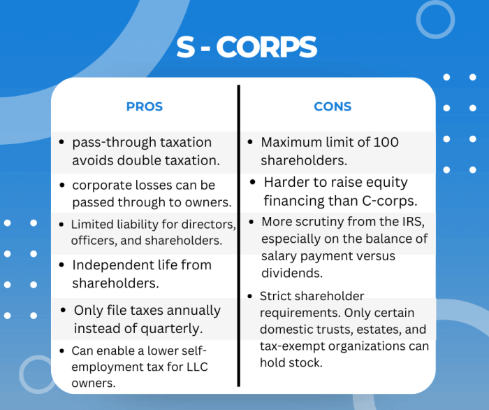 What is an S-Corp? - STPS What is an S-Corp? - STPS