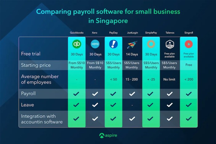 7 Smart Payroll Software For Small Businesses In Singapore 7 Smart Payroll Software For Small Businesses In Singapore